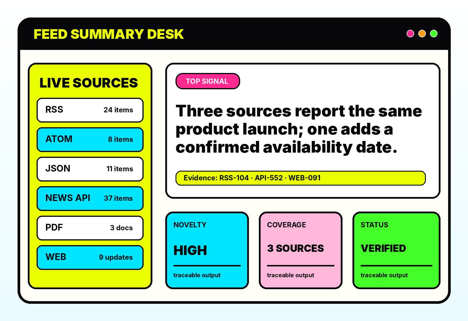Illustrated feed summary dashboard showing sources, a synthesized signal, evidence IDs, novelty, coverage, and verification status